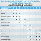 Ventilateur portable 3-en-1, brumisateur et plaque refroidissante Shark ChillPill - Charbon
