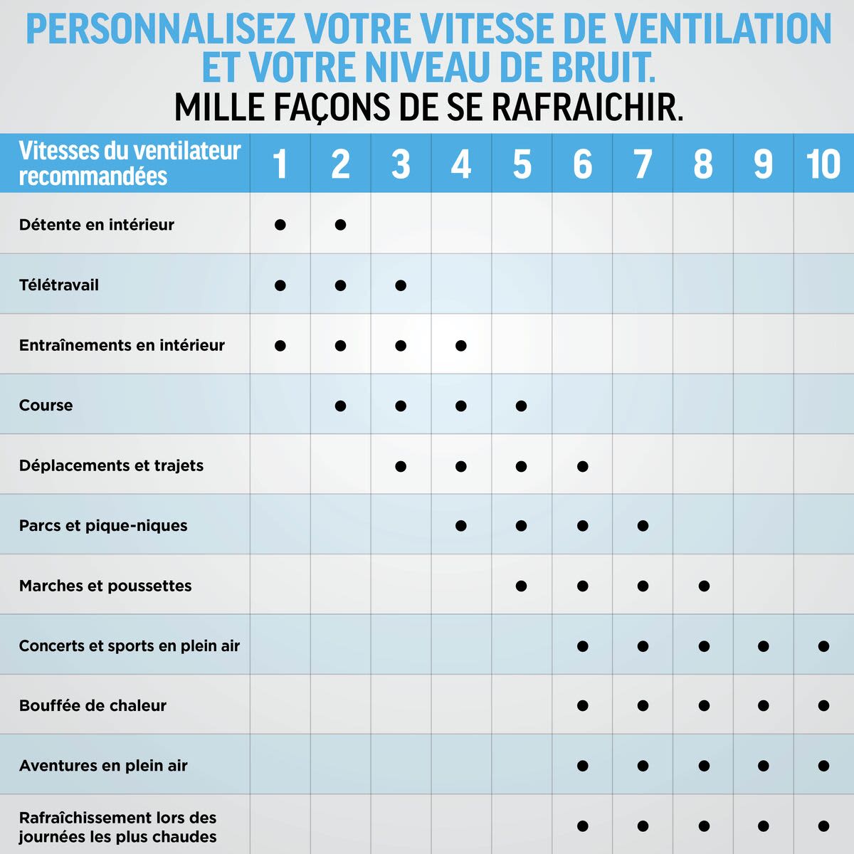 Ventilateur portable 3-en-1, brumisateur et plaque refroidissante Shark ChillPill - Vert