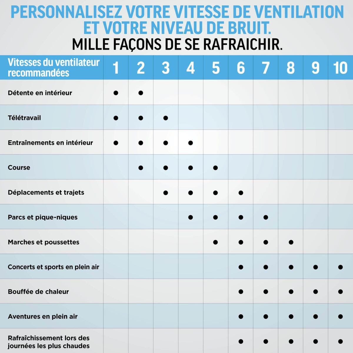 Ventilateur portable 3-en-1, brumisateur et plaque refroidissante Shark ChillPill - Turquoise