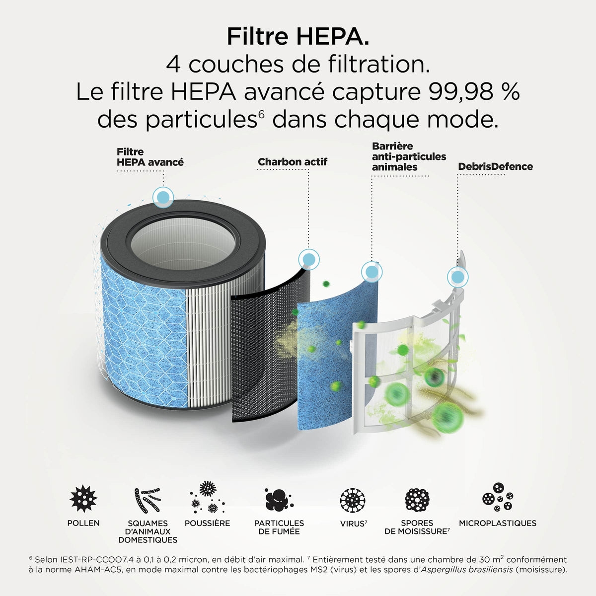 Purificateur d'air Shark BreatheClear Compact avec NeverChange6, jusqu'à 28 m²​ - Beige