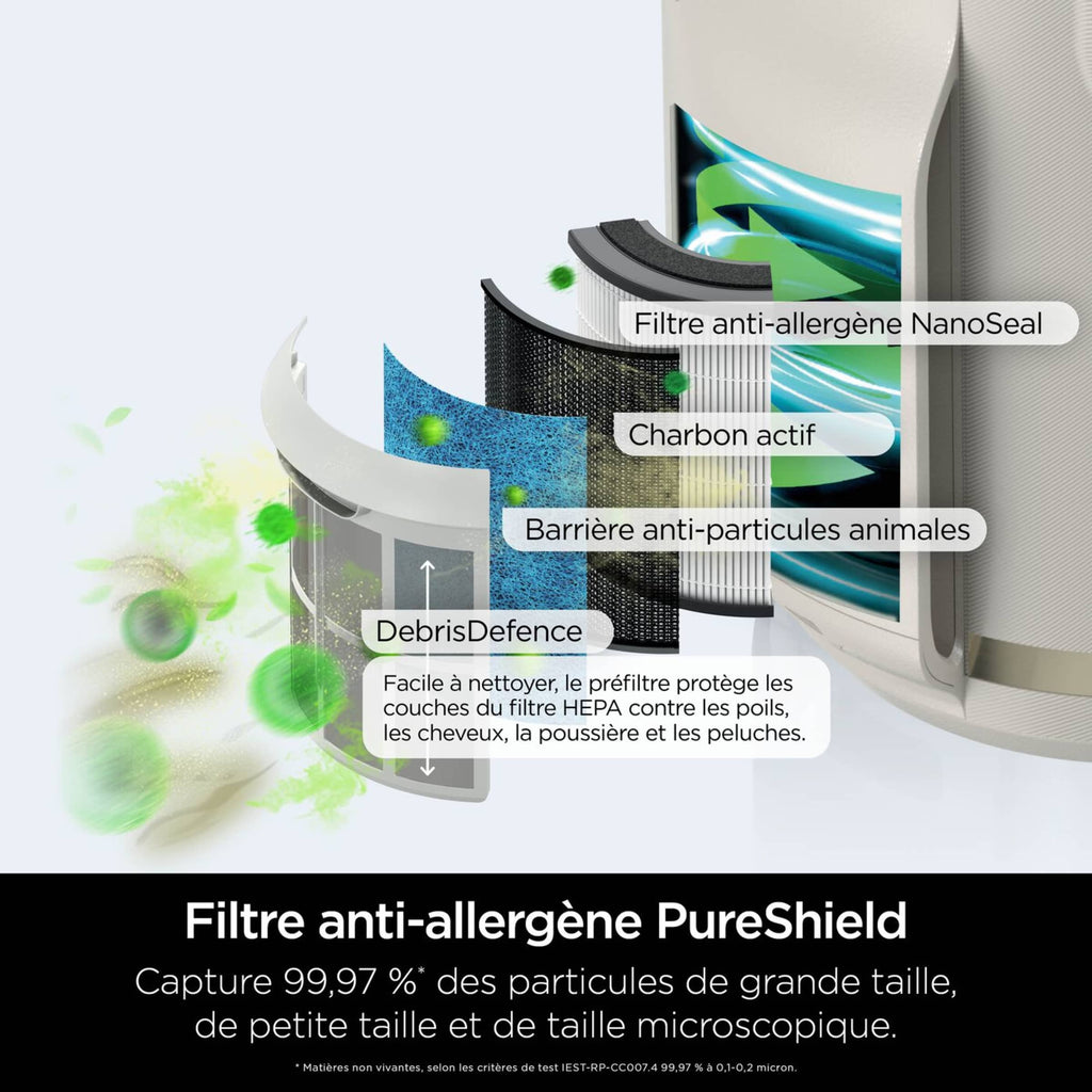 Purificateur d'air Shark NeverChange5 Compact Pro, jusqu'à 23 m²​