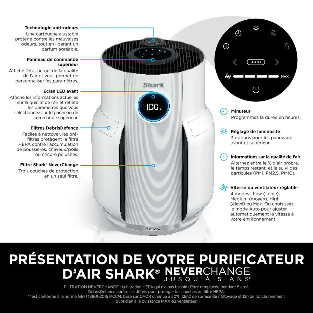 Purificateur d'air Shark NeverChange5, jusqu'à 60 m²​