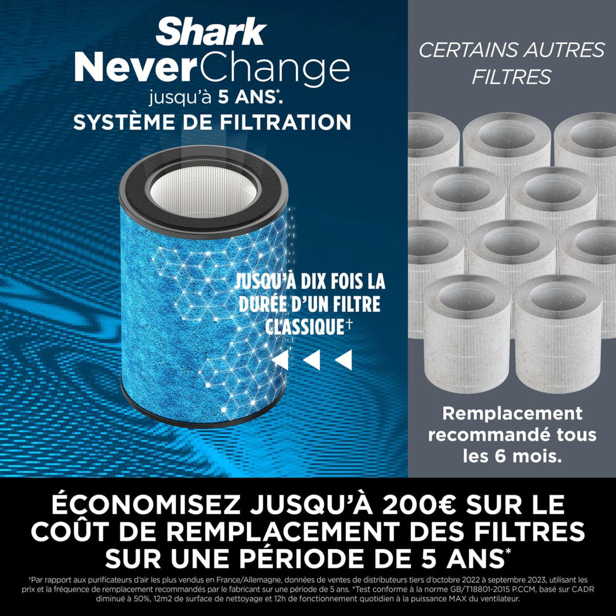 Purificateur d'air Shark NeverChange5, jusqu'à 60 m²​