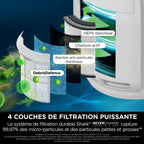 Purificateur d'air Shark NeverChange5, jusqu'à 60 m²​