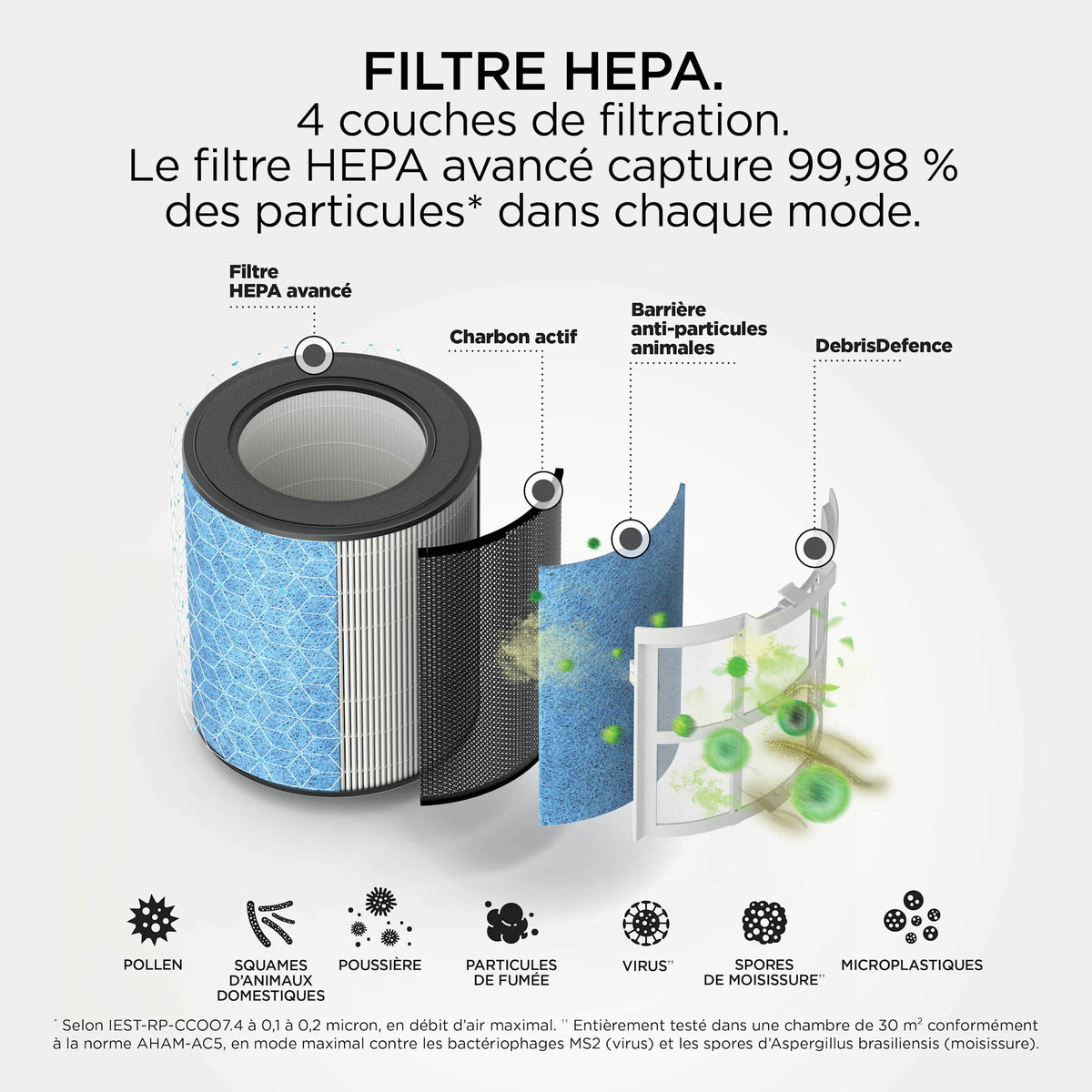 Purificateur d'air Shark BreatheClear avec NeverChange6, jusqu'à 70 m²​