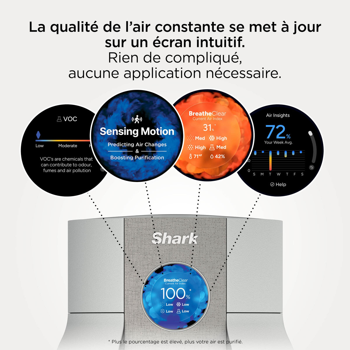 Purificateur d'air Shark BreatheClear avec NeverChange6, jusqu'à 70 m²​