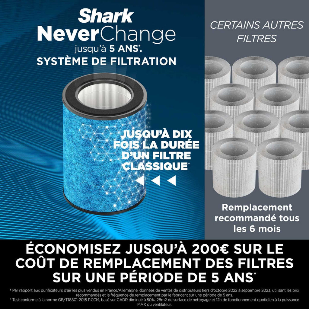 Purificateur d'air Shark NeverChange5 MAX, jusqu'à 200 m²​